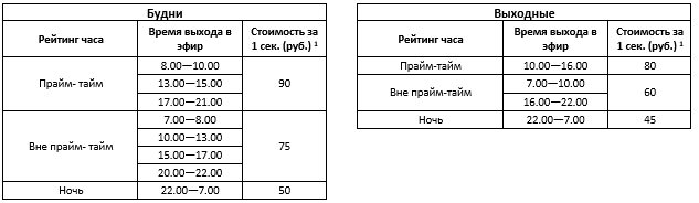табл 2.png
