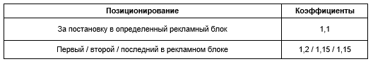 Табл 3.png